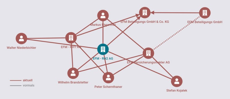 EFM - RH2 AG - Erfahrungen Rezensionen Bewertungen