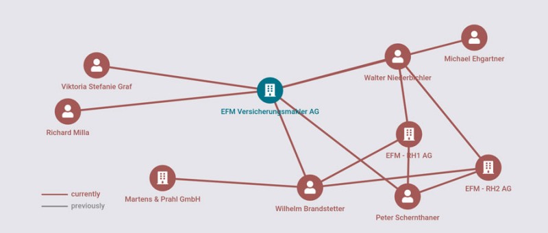 EFM Versicherungsmakler AG - Erfahrungen Rezensionen Bewertungen