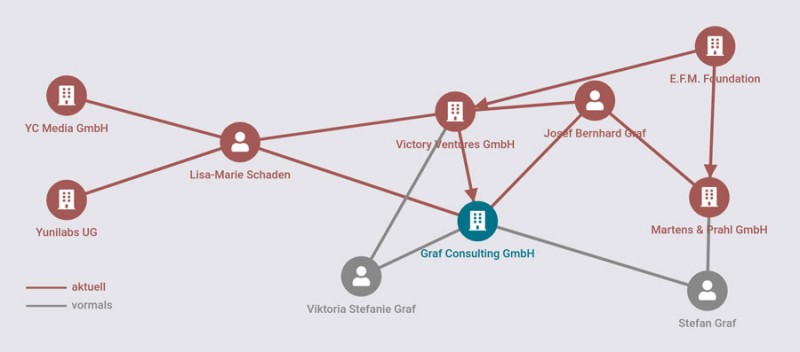 Graf Consulting GmbH Erfahrungen Rezensionen Bewertungen