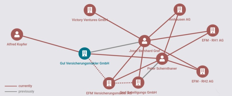 GuI Versicherungsmakler GmbH Erfahrungen Rezensionen Bewertungen