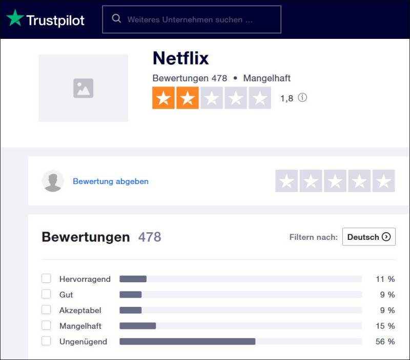 Netflix Erfahrungen Rezensionen Bewertungen